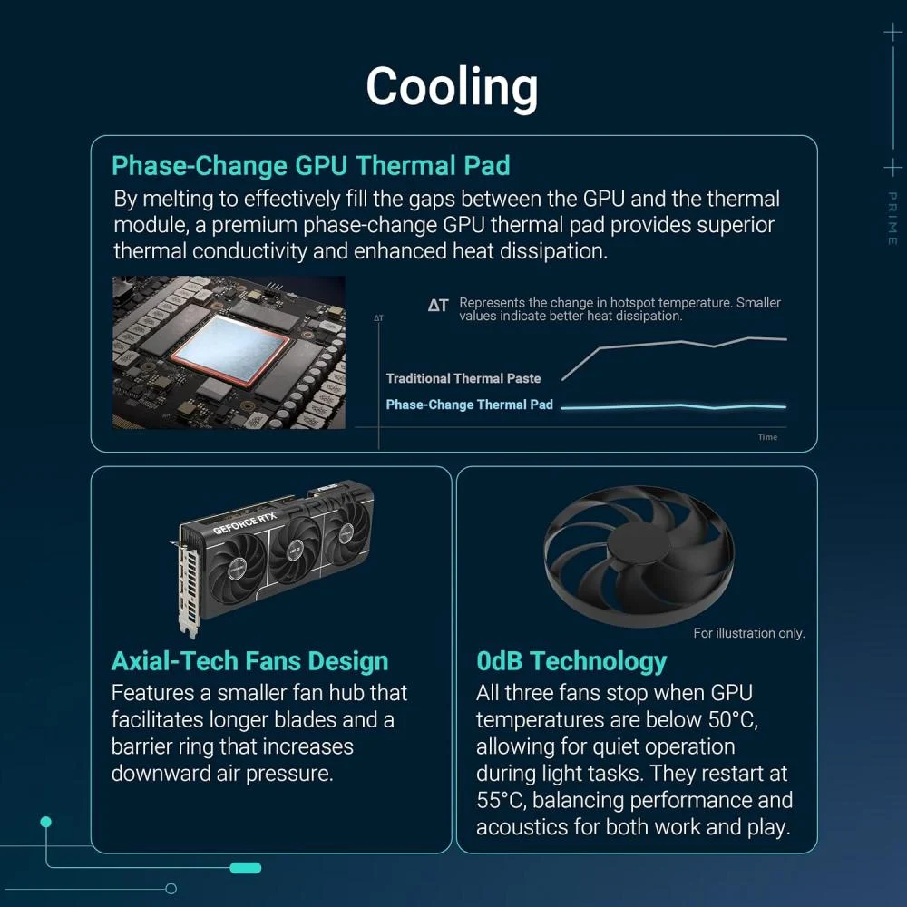 بطاقة رسوميات برايم جي فورس RTX 5070 GDDR7، تدعم منفذ PCIe 5.0، مزودة بمخرج HDMI و منفذ عرض رقمي 2.1 وفتحة 2.5 ومراوح بالتدفق المحوري مناسبة للحواسب ذات الحجم الصغير،12 جيجابايت، من اسوس